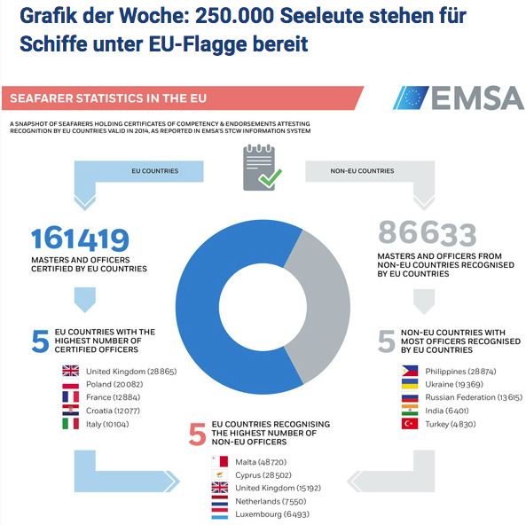 EMSA Seafarer Statistics