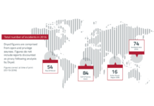 Maritime crime figures