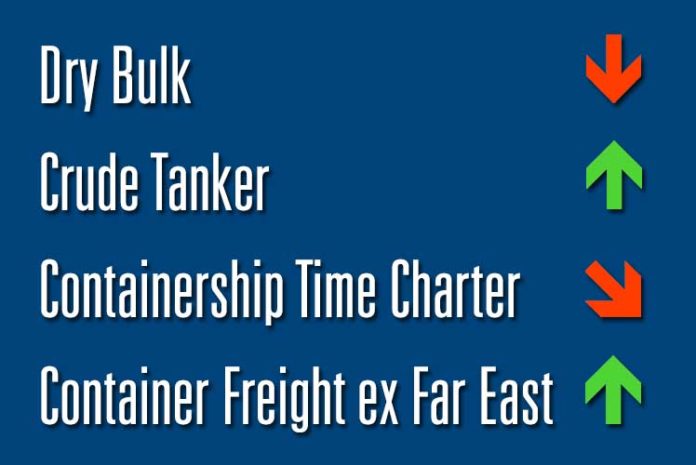 Spotmarkt - Tanker - VLCC