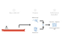 WinGD analytics process