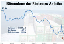 Rickmers-Anleihe