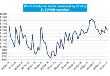 Drewry World Container Index 18 May 2017