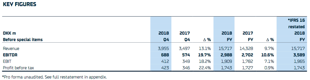 DFDS Bilanz 2018