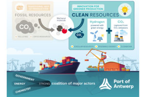 Port of Antwerp Methanol Infografik