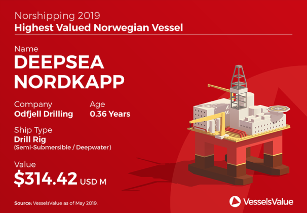 Highest valued Norwegian Vessels - VesselsValue 05-2019