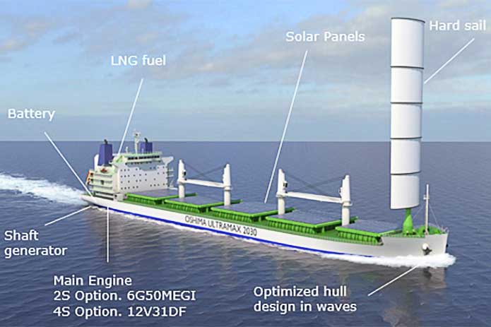 Als erstes Design ging der »Oshima Ultramax 2030« aus der Zusammenarbeit zwischen Oshima Shipbuilding und DNV GL hervor