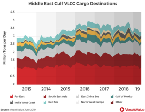 middle east gulf vlcc cargo destinations