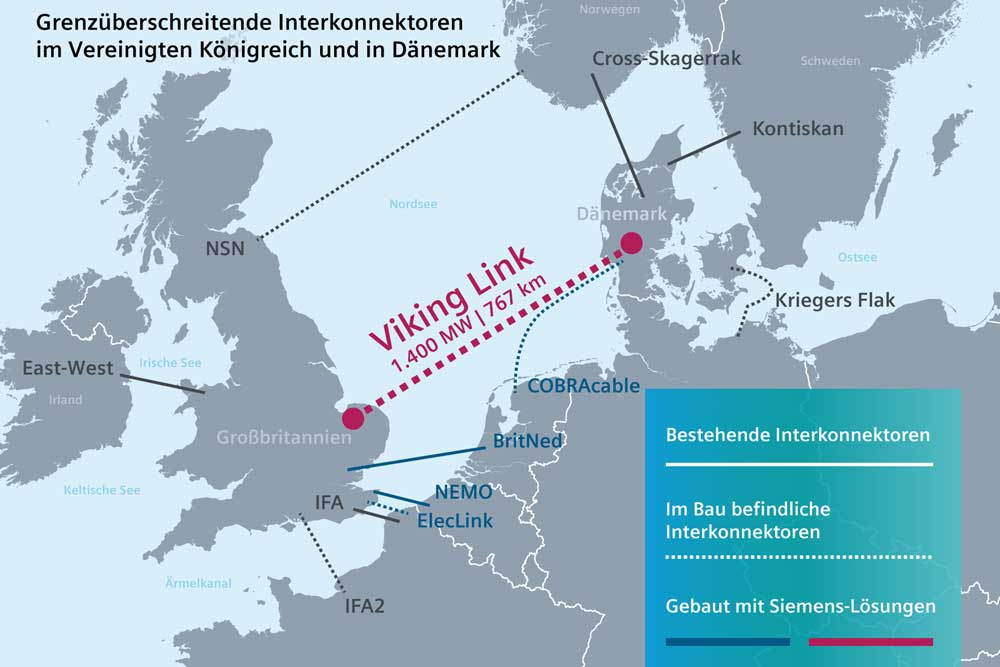Siemens Viking Link