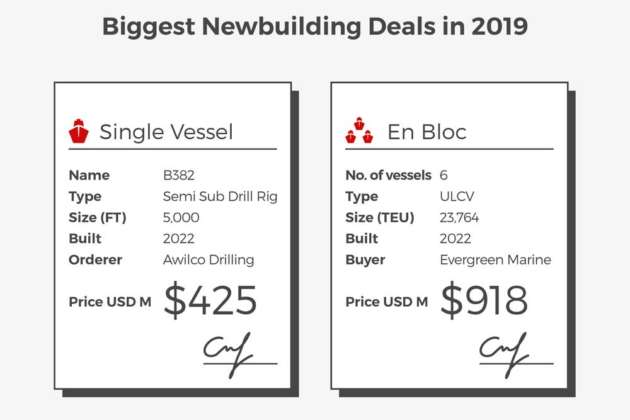 biggest newbuilding deals 2019