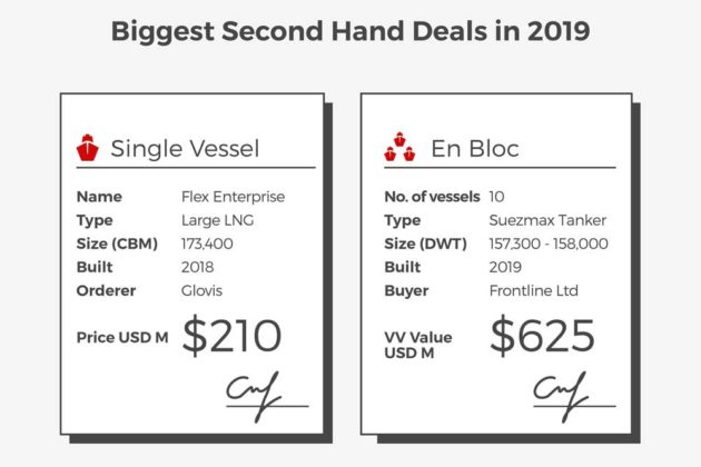 biggest secondhand deals 2019
