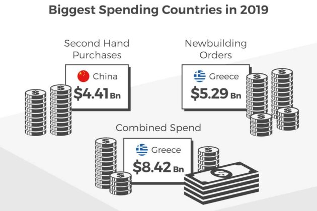 biggest spending countries 2019