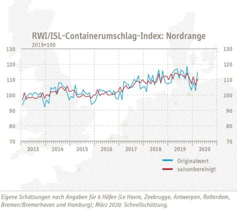 containerumschlag-index-nordrange-200430