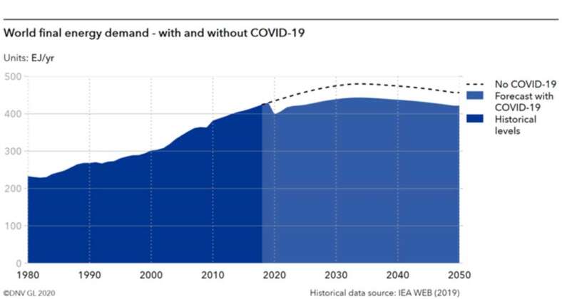 COVID energy emissions 01