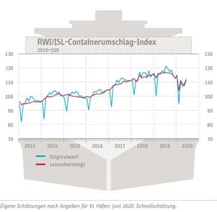 containerumschlag-index-200731