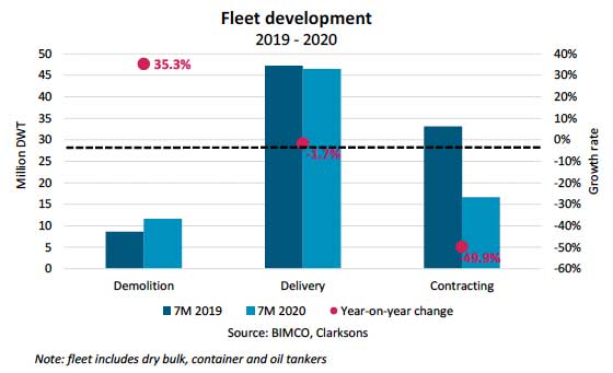 BIMCO-Entwicklung-Handelsflotte-2019-2020