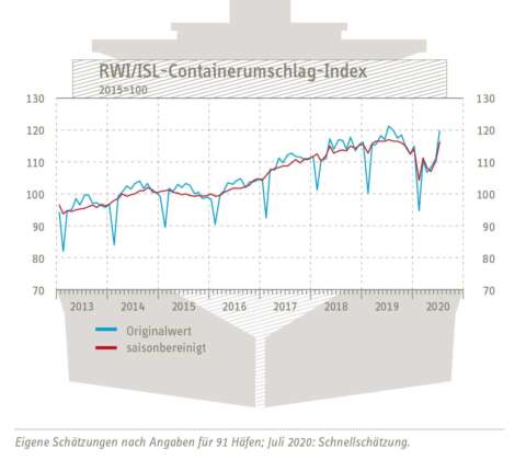 containerumschlag-index-200825