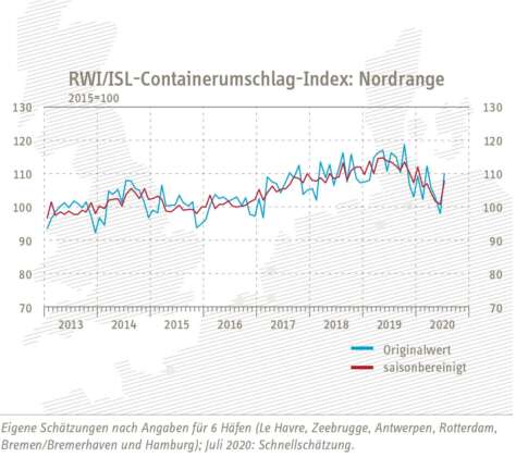 containerumschlag-index-nordrange-200825