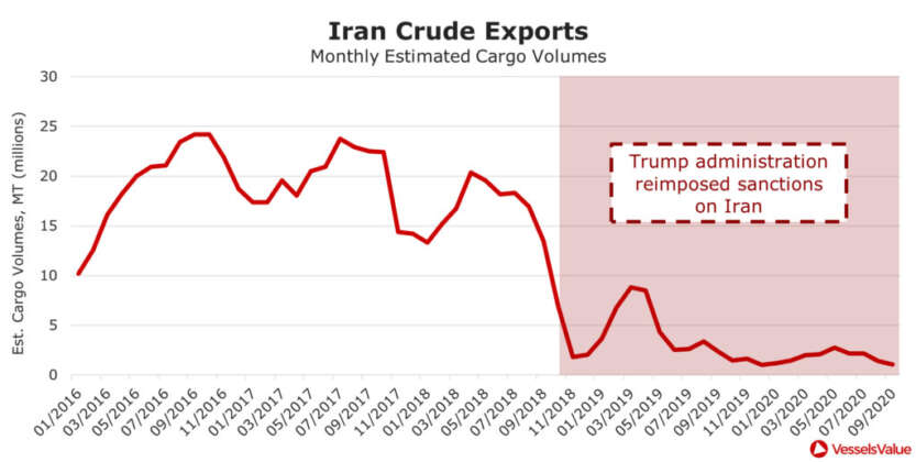3 iran crude Vessels Value 11 2020