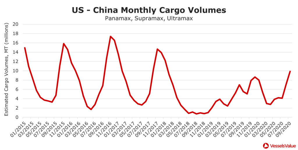5 china cargo miles VesselsValue 11 2020