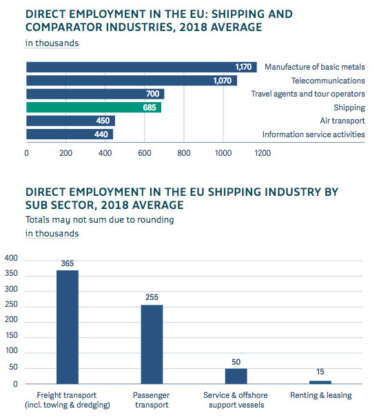 ECSA EU shipping economic value 2