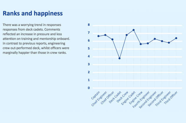 Seafarers Happiness Index q4 2020 1