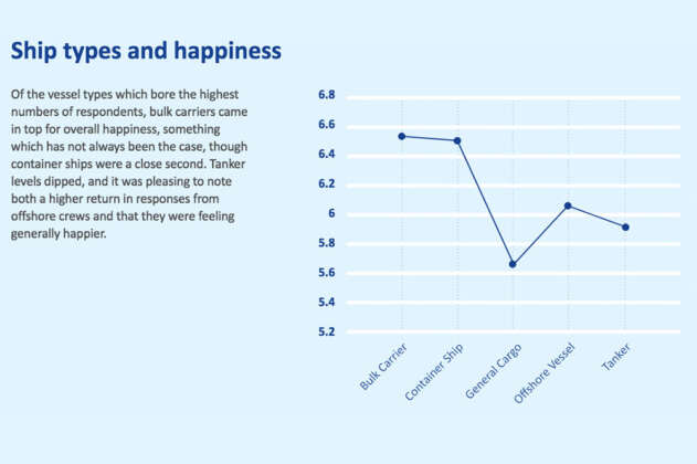 Seafarers Happiness Index q4 2020 2