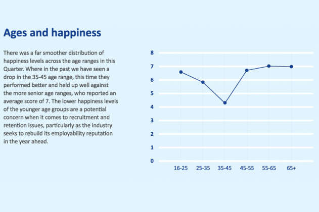 Seafarers Happiness Index q4 2020 3