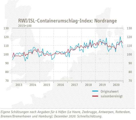 containerumschlag index nordrange 210129