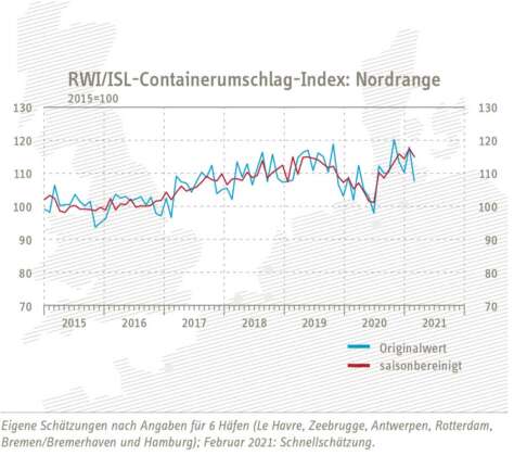 containerumschlag index nordrange 210330