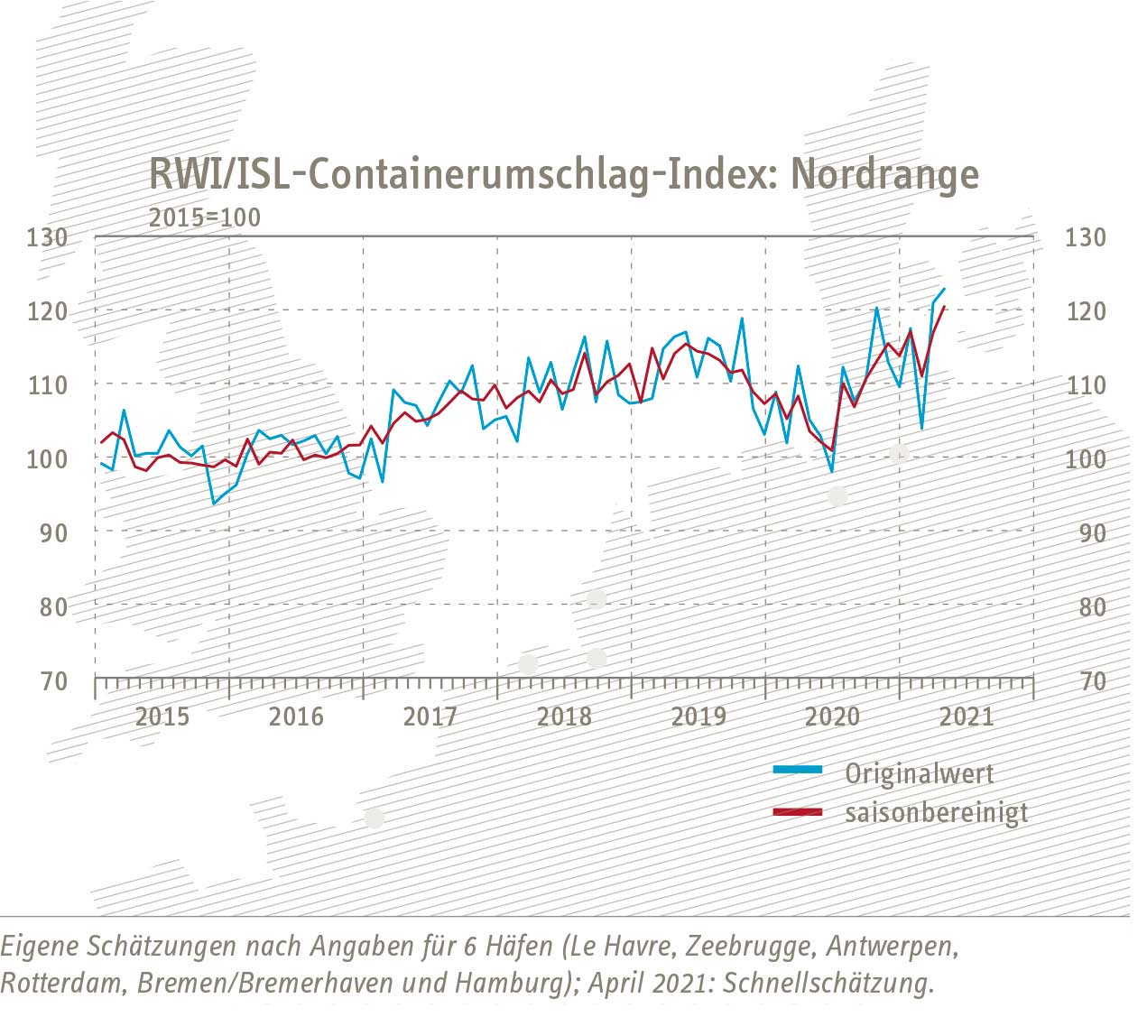 Containerumschlag Index nordrange 210527