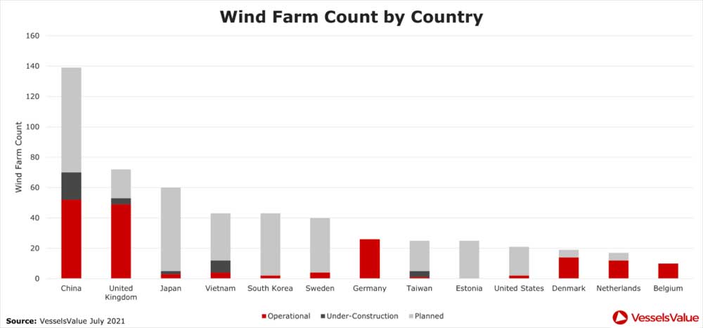 Wind Farm country VesselsValue 07 2021