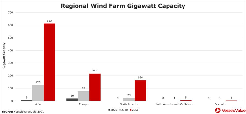 Windfarm capacity 07 2021