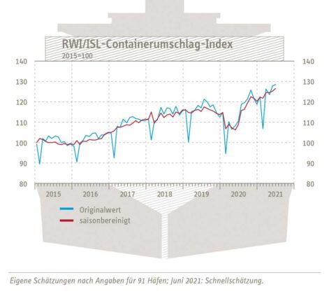 containerumschlag index 210730