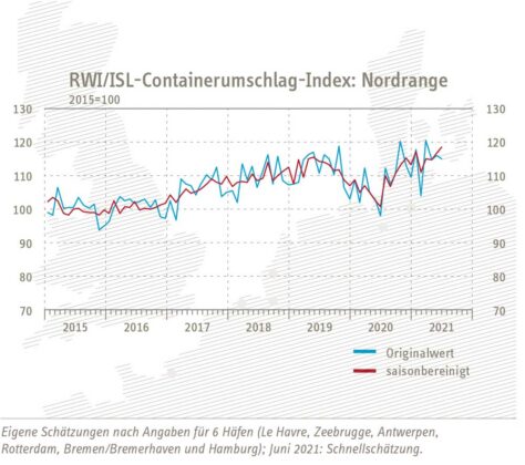 containerumschlag index nordrange 210730