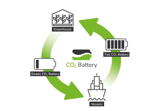 Carbon Capture – erstes Schiff speichert CO2 in Batterie