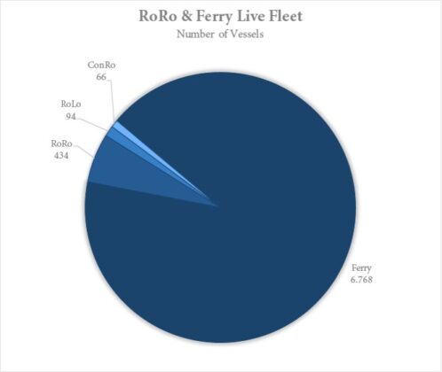 roro ferry live
