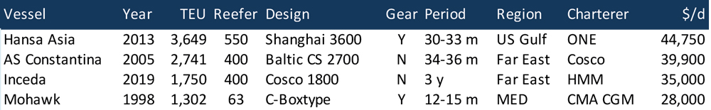 Fixtures KW39-21