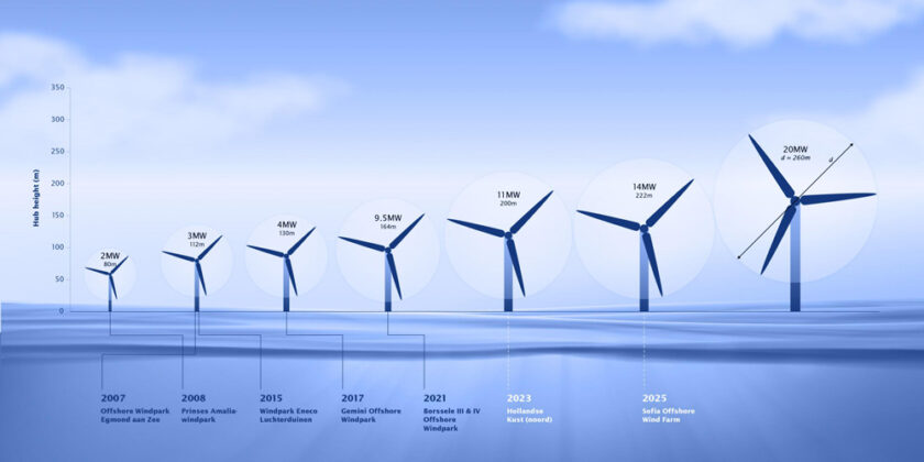 van oord orders mega ship height wind turbines