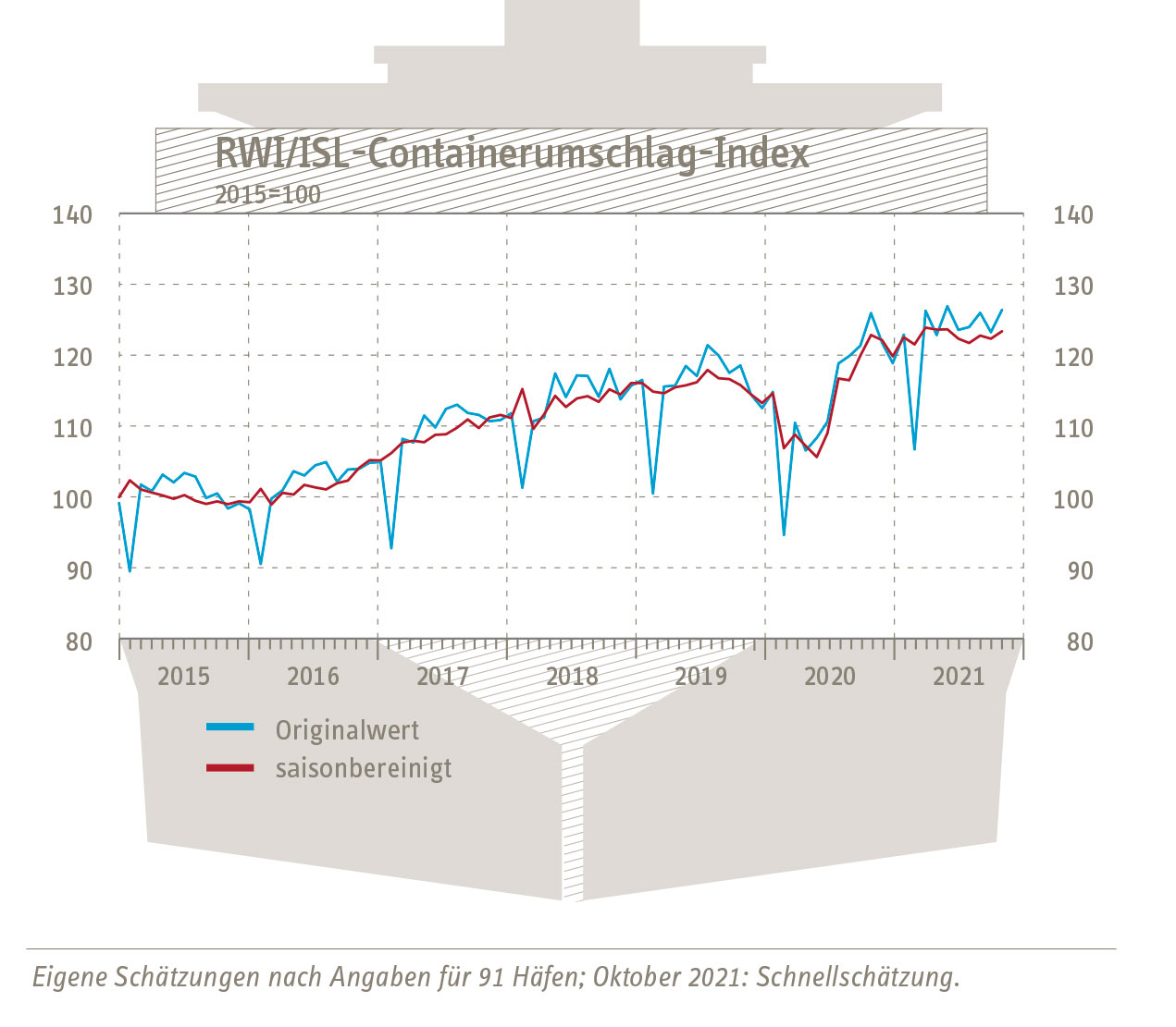 containerumschlag index 211130