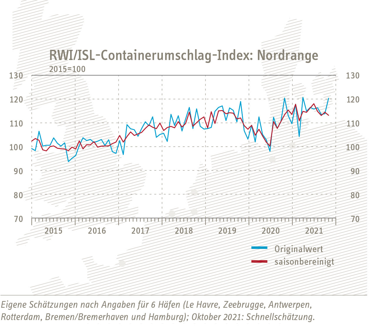 containerumschlag index nordrange 211130