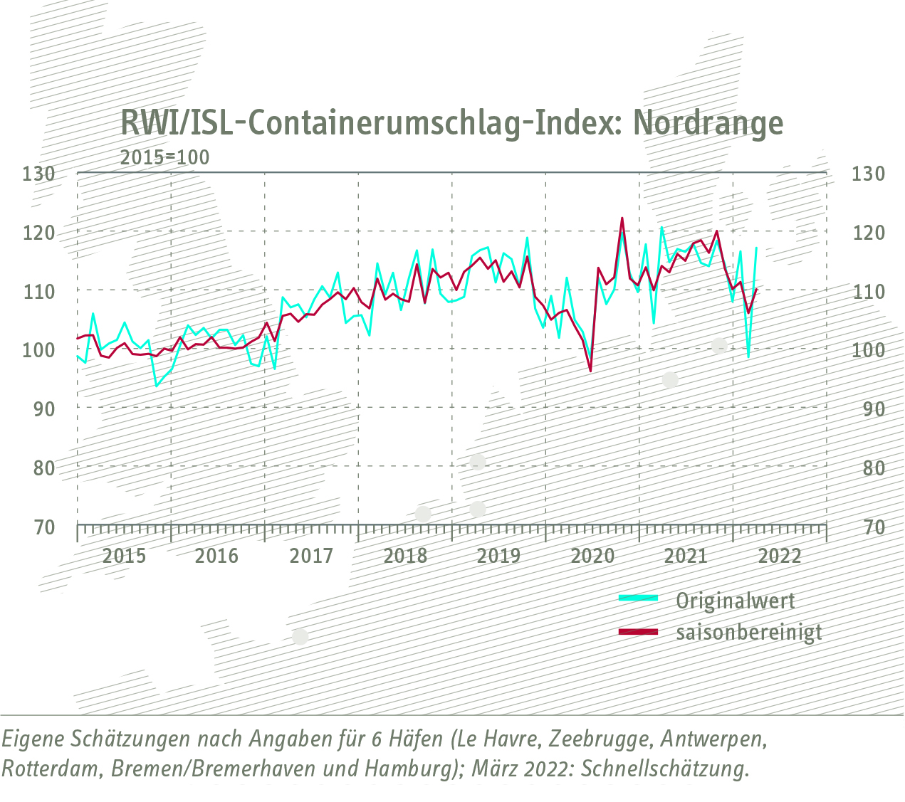 containerumschlag index nordrange 220429