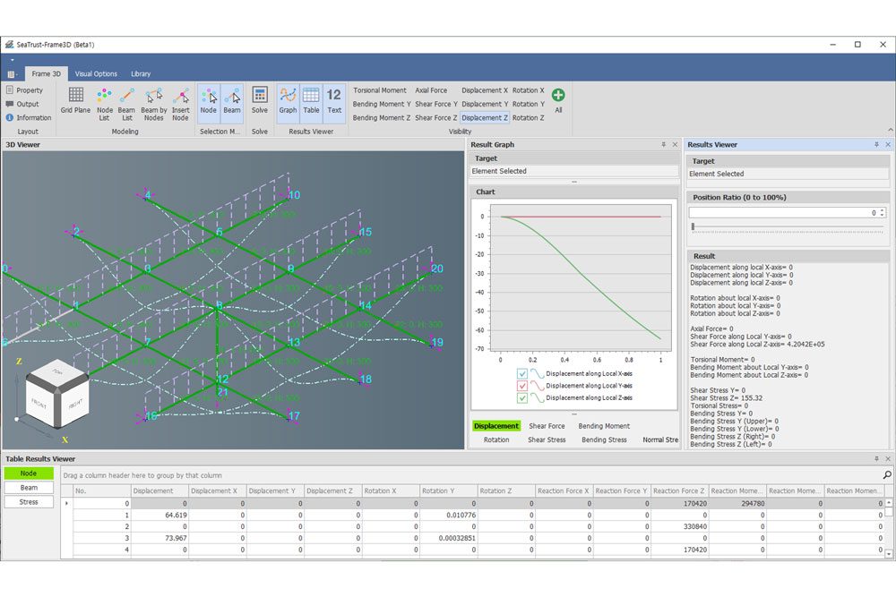 SeaTrust-Frame3D © KR