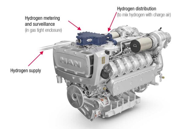 Motorenraum der »Hydrocat 48« © MAN Engines