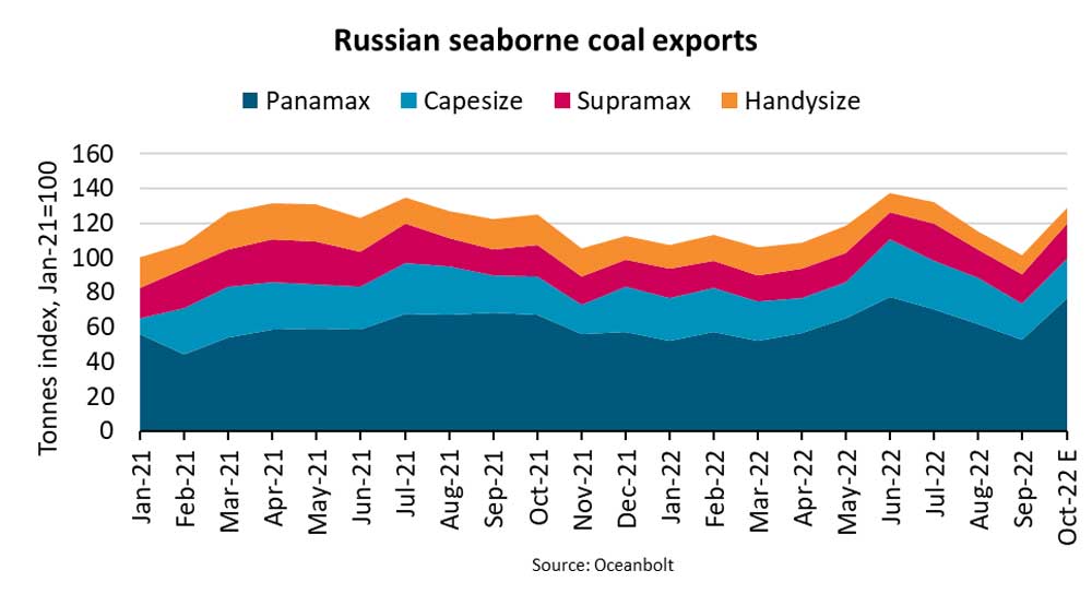bimco 2022 russian seaborne coal