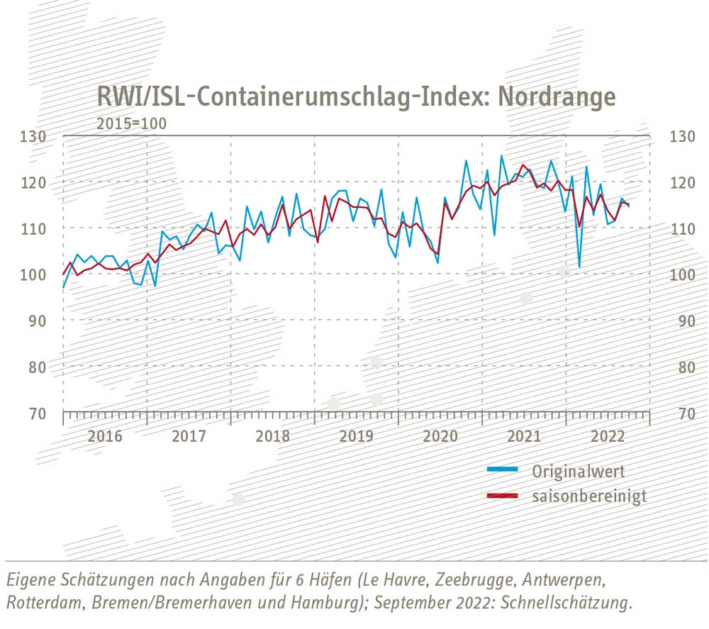 containerumschlag index nordrange 221028 web