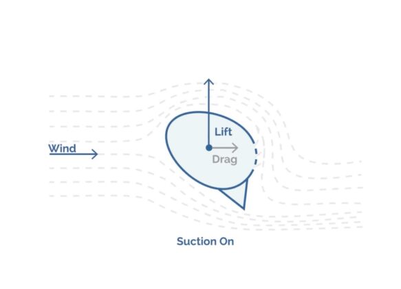 Bound4blue suction sail schema