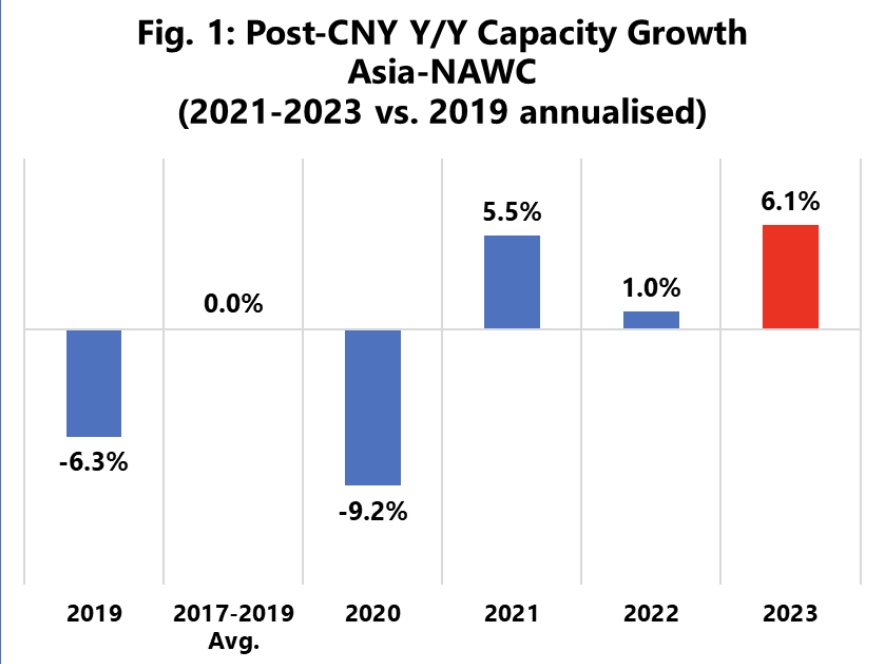 sea intelligence post cny capacity growth 2023