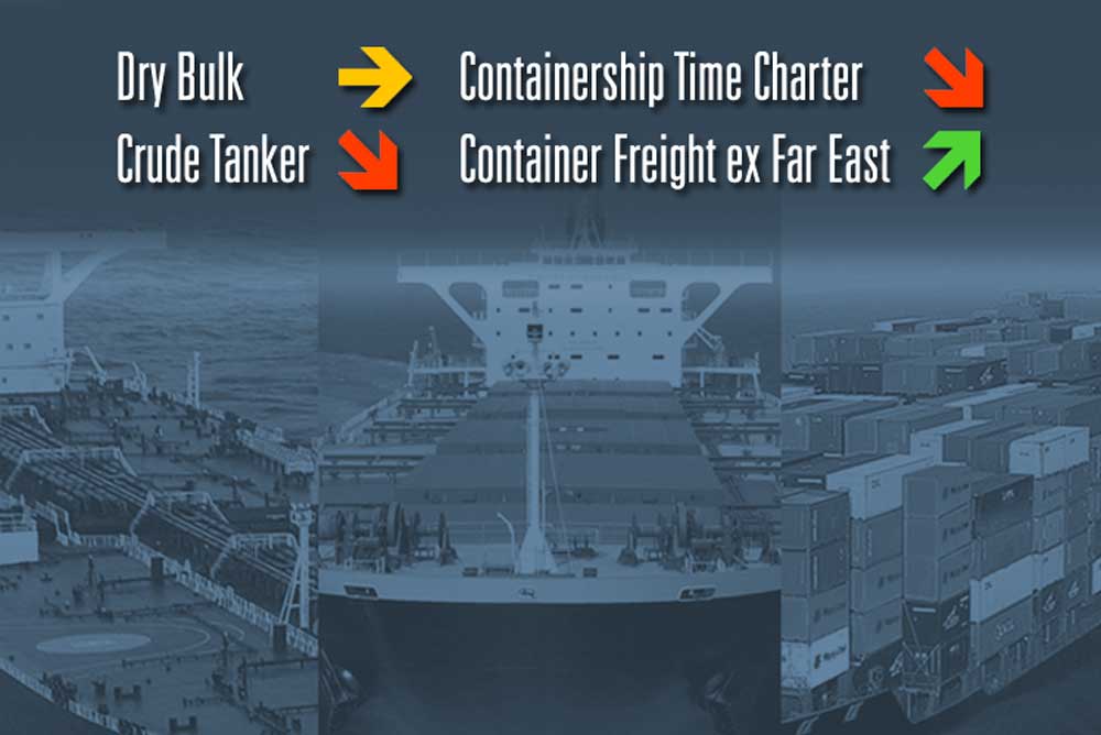 Spotmarkt Bulker, Tanker, Shortsea, MPP