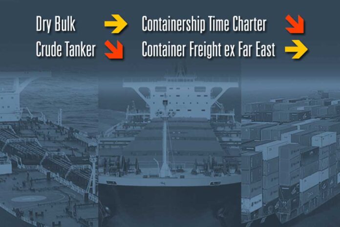 HANSA Spotmarkt Spotraten Frachtraten Frachtenmärkte MPP Shortsea Bulker Tanker