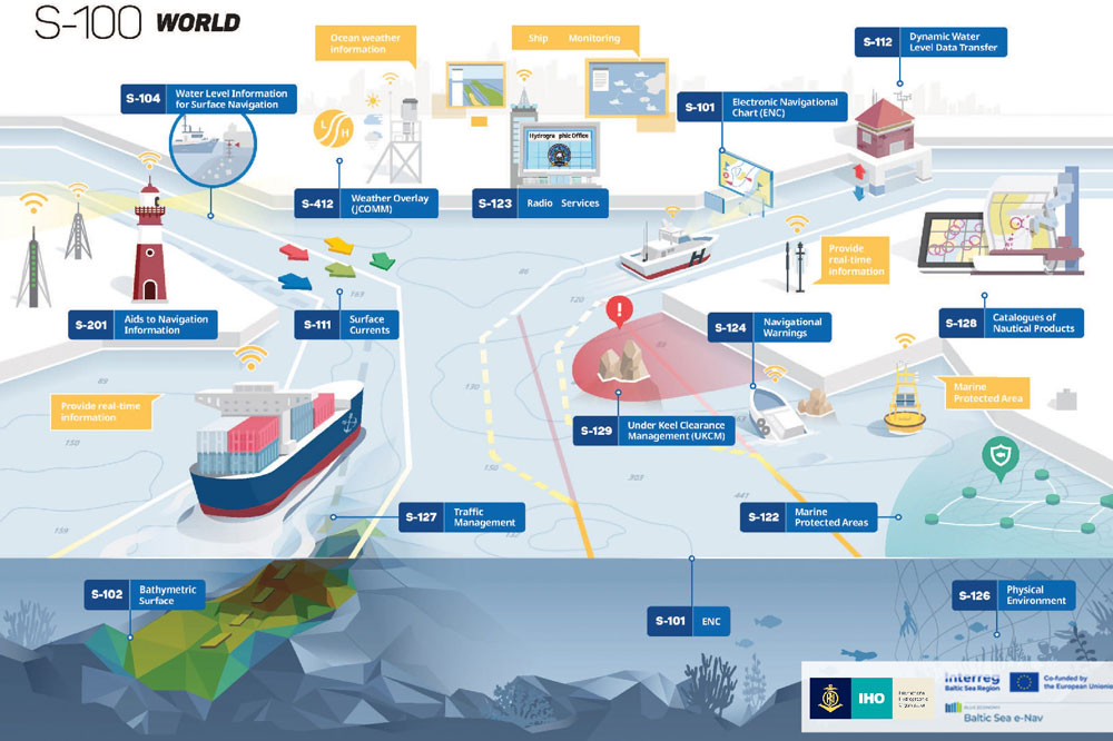 BSH entwickelt die Seekarte der Zukunft